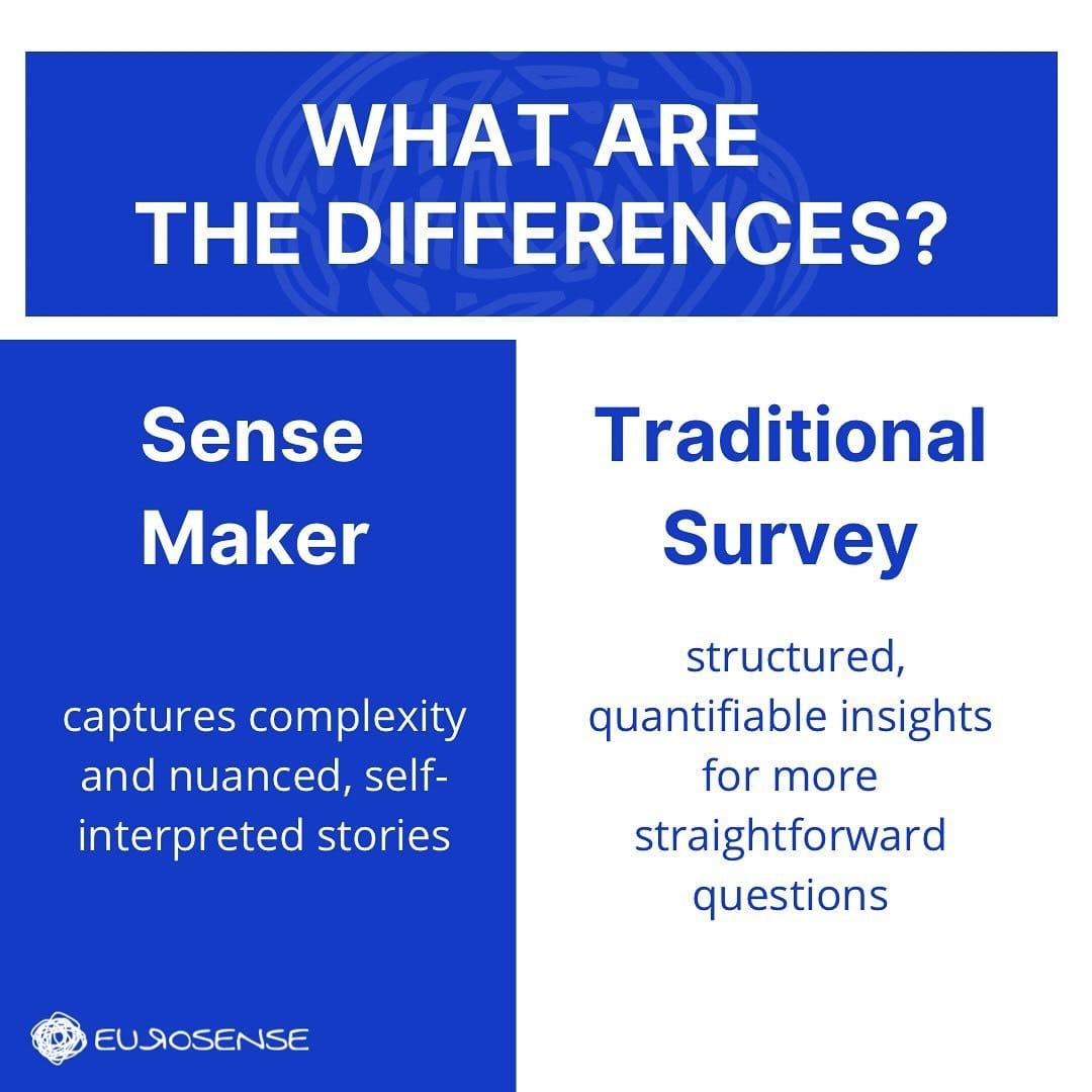 What makes the Sense Maker Data Collector different?
#context #nonlinear